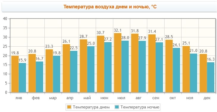погода в гонконге
